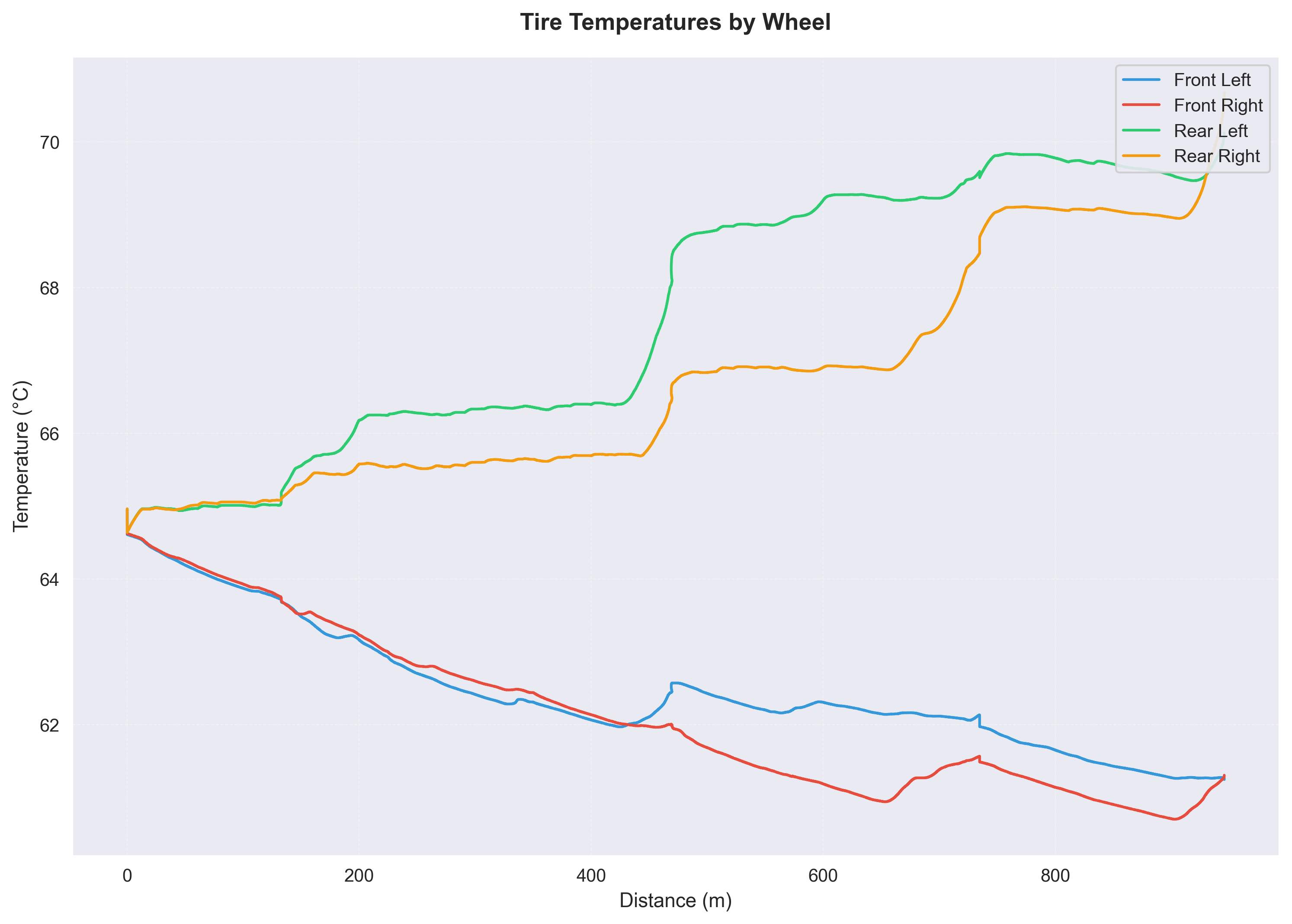 wheel_temps